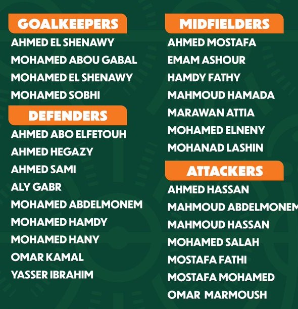 Egypt Roster AFCON 2024