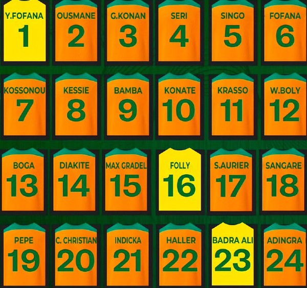 Ivory Coast Jersey Numbers AFCON 2024