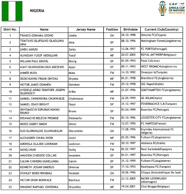 Nigeria AFCON 2024 Squad Numbers | Super Eagles 25 member roster list