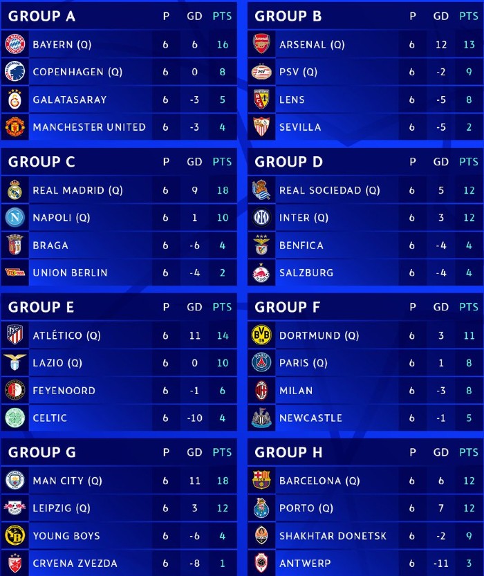 Group Standings