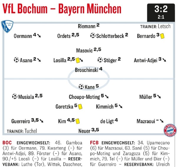 Kicker Magazine Player Ratings Bochum vs Bayern 2024