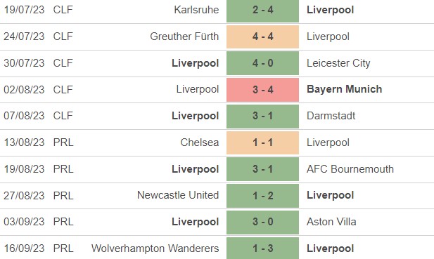 LFC Results 2023-24 season