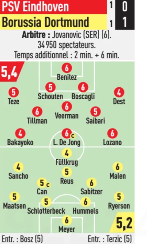 PSV BVB Player Ratings UCL 2024 L'Equipe