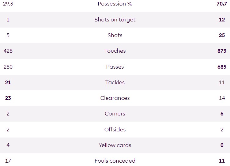 West Ham vs Arsenal February 2024