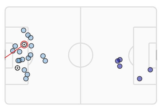 xG Man City vs Everton 2024