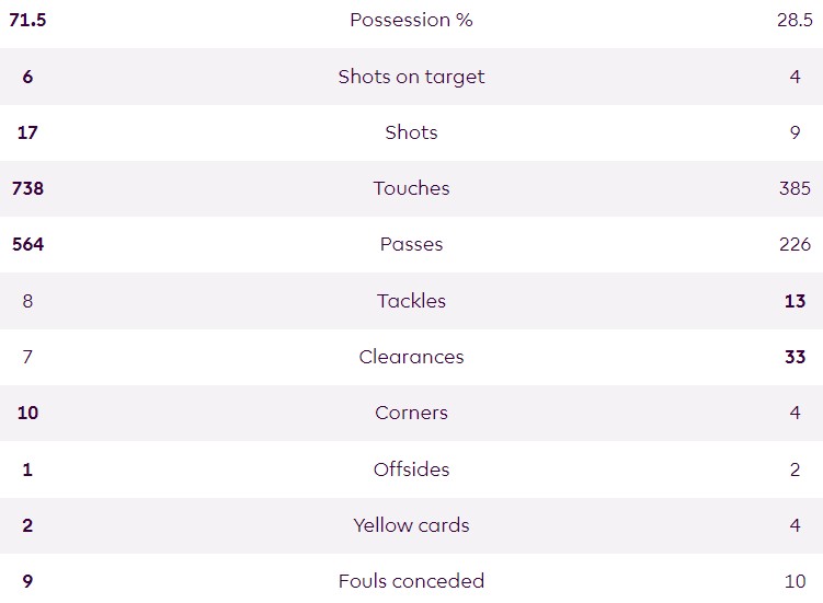 AFC 2-1 Brentford 2023-24