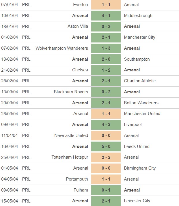 Arsenal EPL Results Invincibles Season 03-04