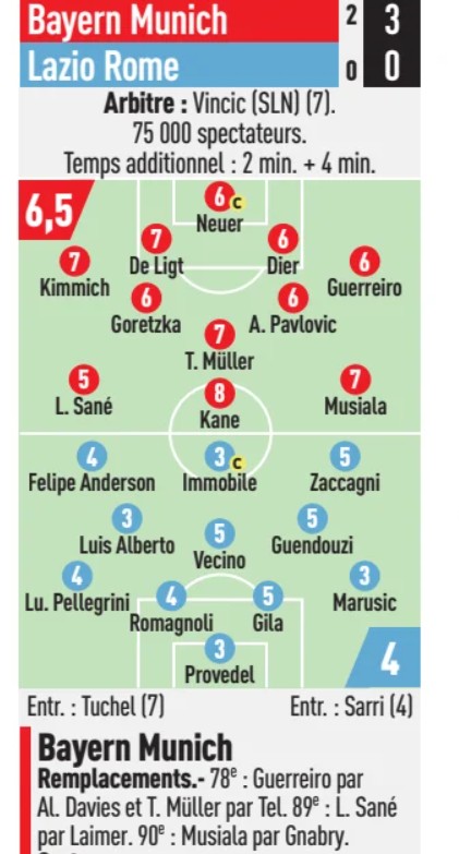 Bayern v Lazio Player Ratings L'Equipe 2024