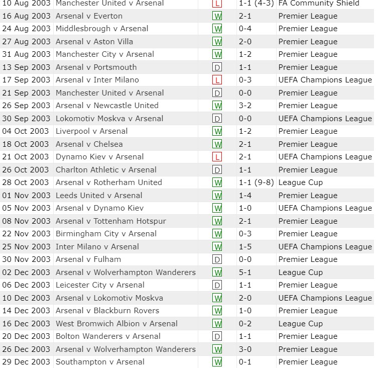 arsenal results 03-04