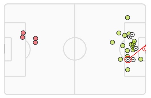 xG Sheffield United vs Arsenal 2024