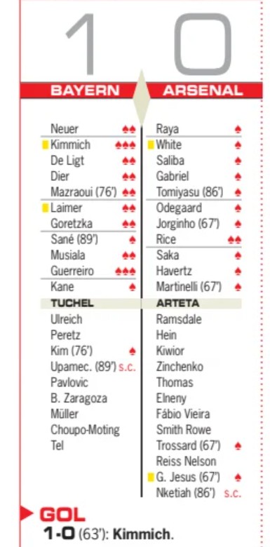 Bayern-Arsenal 1-0 Player Ratings Diario AS