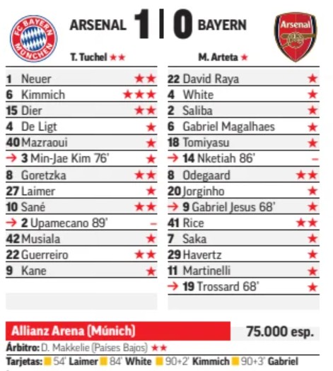 Bayern Muenchen 1-0 Arsenal Marca Player Ratings 2024