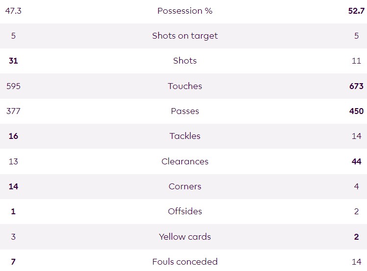 Brentford 1-1 MUFC 2023-24