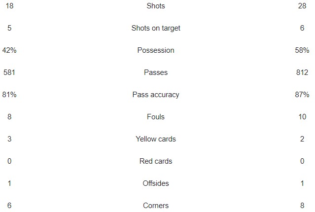 CCFC 3-4 MUFC 2024 FA Cup