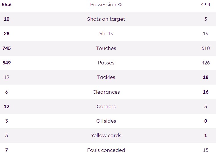 CFC 4-3 MUFC 2023-24