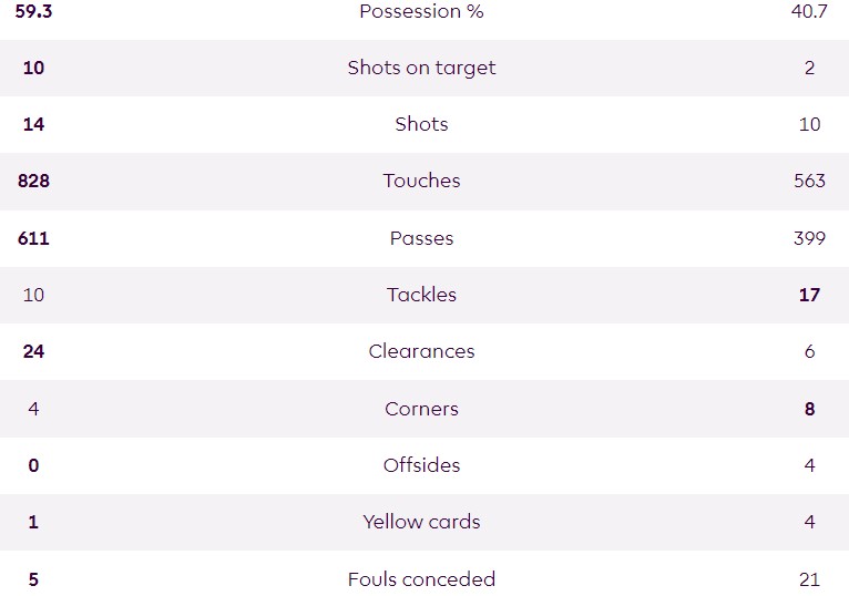 CFC 6-0 EVE 2023-24