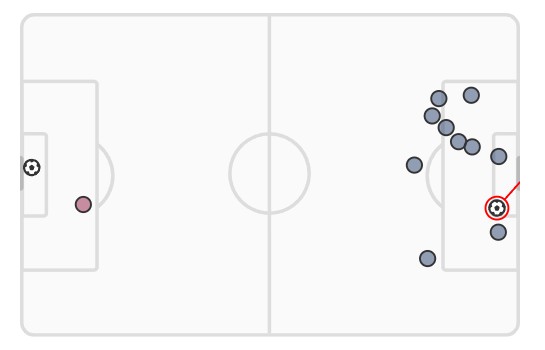 First half shotsmap FCB Paris