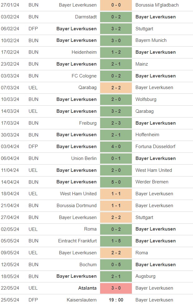 Leverkusen Results 2023-2024 till UEL FINAL