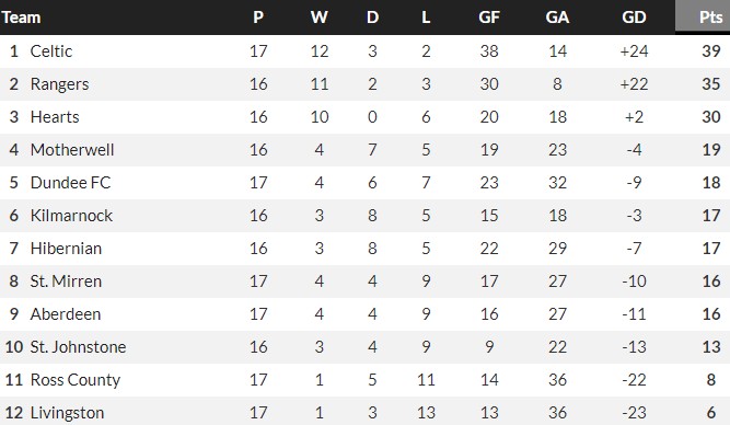 SPL Away Games Log 23-24 Before Split