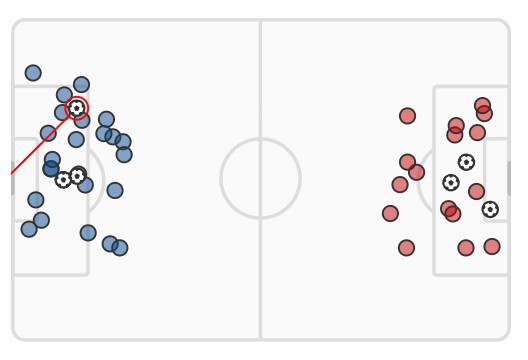 xG Chelsea 4-3 Man United 2024