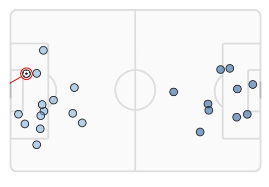 xG Man City vs Chelsea FA Cup 2024