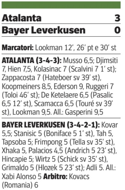 Atalanta Bayer Leverkusen 3-0 CDS Player Ratings 2024