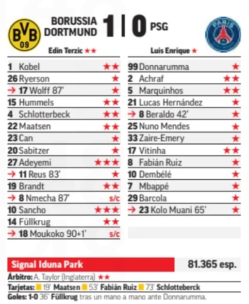 BVB Paris 2024 Player Ratings Marca