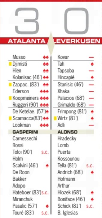 Diario AS player ratings Atalanta 3-0 Leverkusen 2024