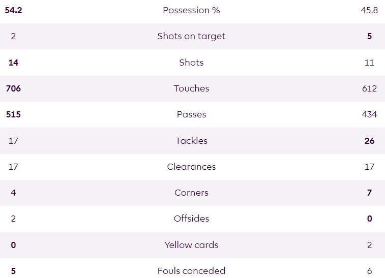 MUFC 0-1 AFC 2023-24