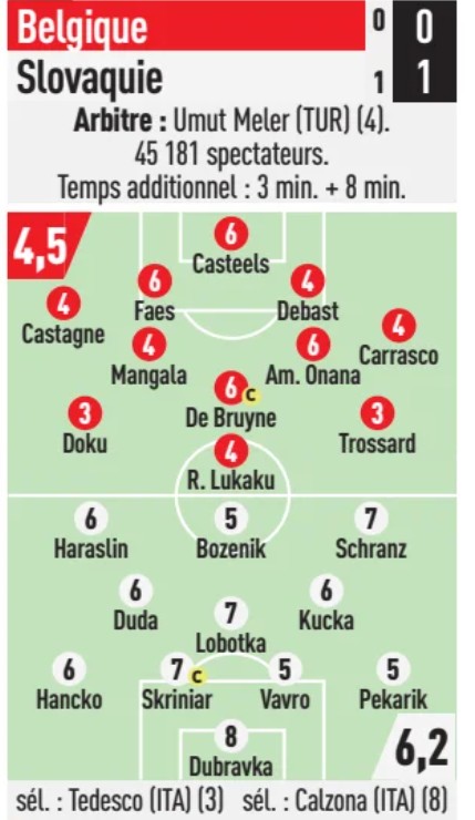 Belgium Slovakia L'Equipe (1)