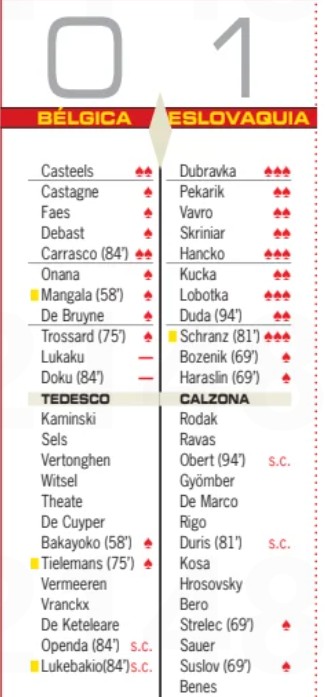 Belgium vs Slovakia Diario AS