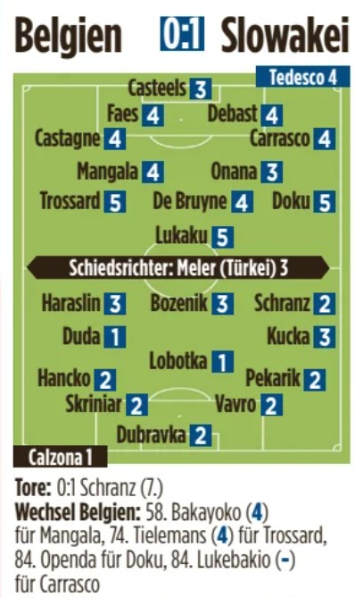 Belgium vs Slovakia Player Ratings Bild Newspaper