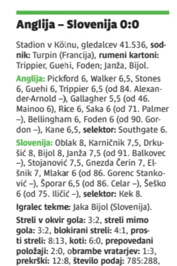 Dnevnik Player Ratings England Slovenia
