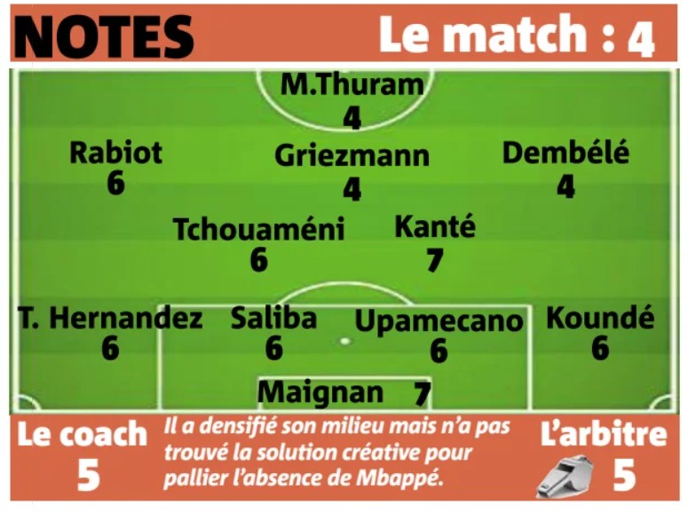 France player ratings vs Netherlands Euro 2024 Nice Matin