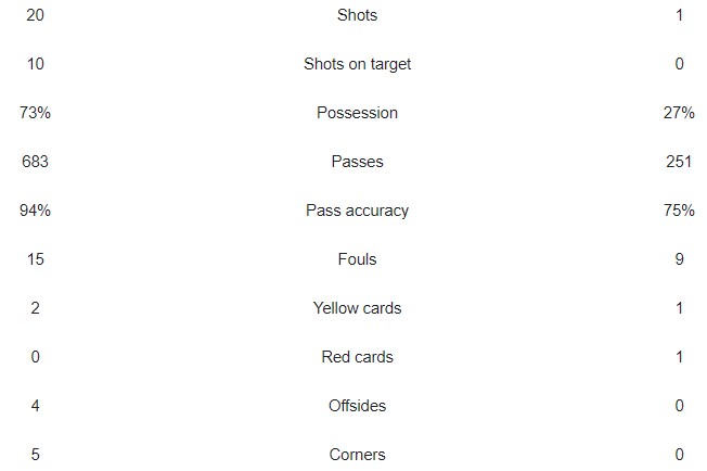 GER SCO 5-1 Match Stats