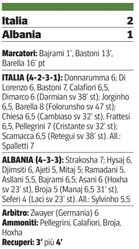 Italy v Albania Ratings CDS