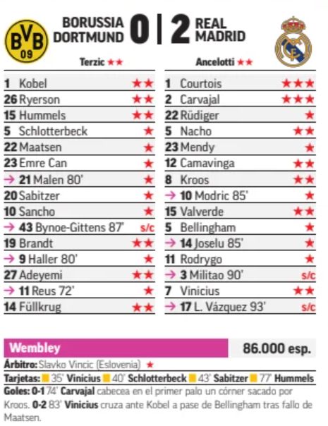 Marca player ratings Dortmund Real Madrid 2024