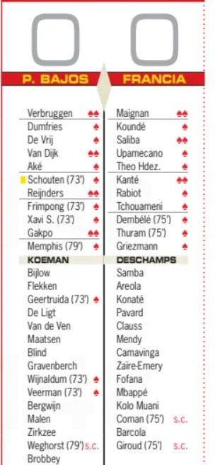 Netherlands France Diario AS player ratings Euro 2024