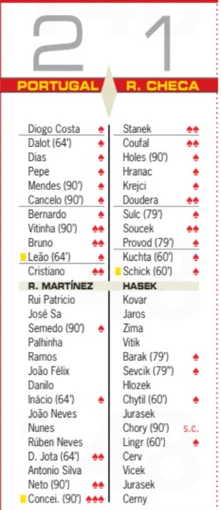 Por CZE Player Ratings Diario AS