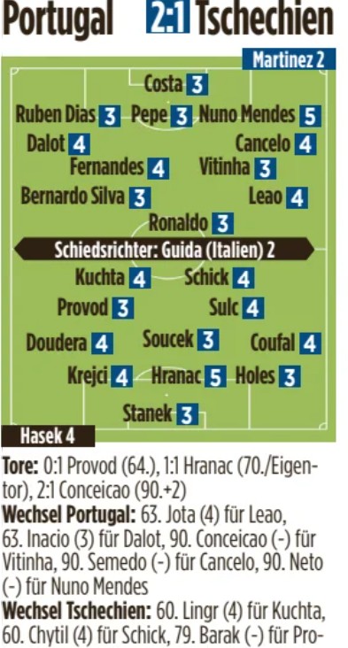 Portugal v Czech Republic Player Ratings Bild