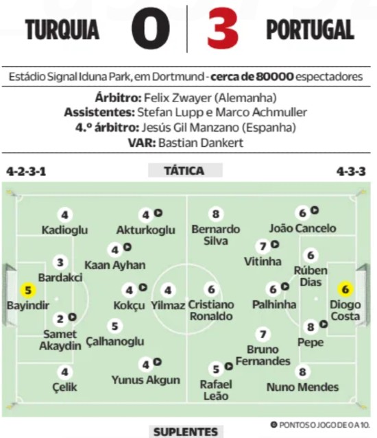 Turkey Portugal o Jogo Player ratings Euro 2024