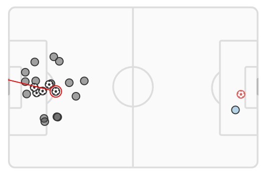 xG Germany 5-1 Scotland Euro 2024