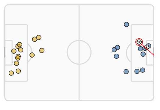 xG Real Madrid vs Dortmund 2024 UCL Final