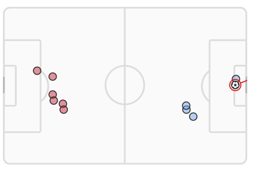 xG Serbia vs England Euro 2024