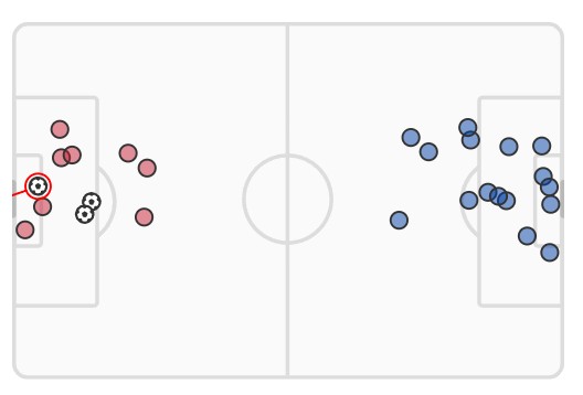 xG Spain vs Croatia Euro 2024