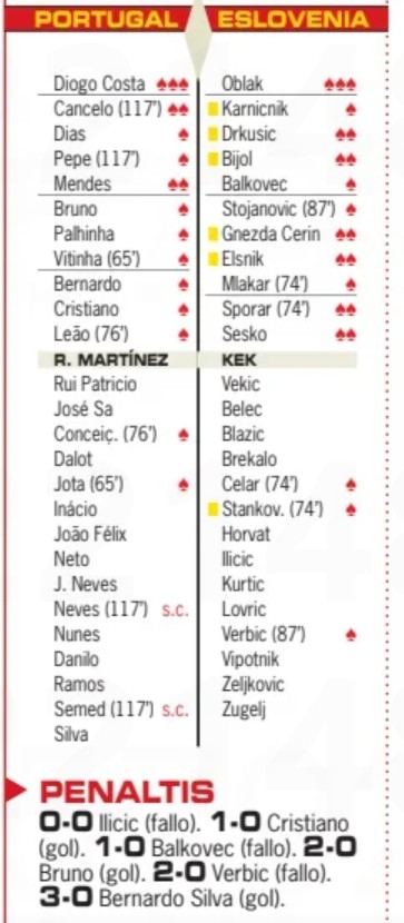 Diario AS player ratings Portugal ESlovenia