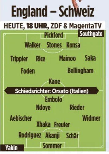 England Switzerland Possible Lineup Bild