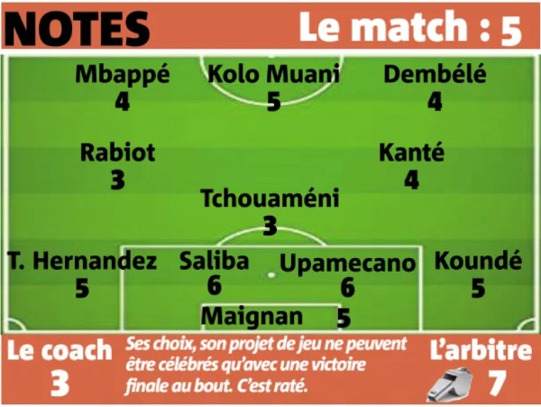 French player ratings vs Spain Euro 2024 Nice Matin