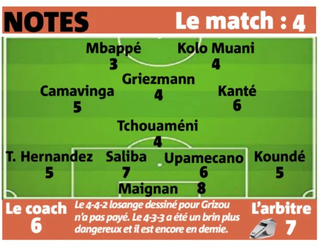 Nice Matin player ratings France vs Portugal