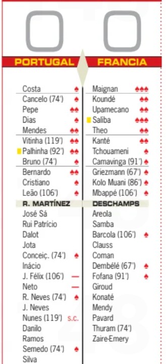 Portugal vs France Player Ratings Diario AS